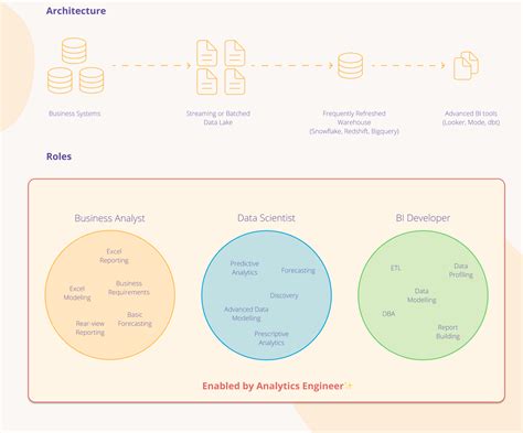 Data Analytics Tech Stack 的图像结果
