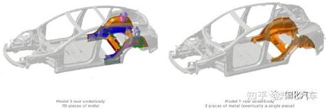 特斯拉Model Y尾部MegaCasting铸件结构分析 - 知乎