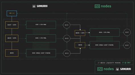 Image result for Stack OS Nodes