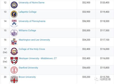 美国各州薪酬最高的院校都有哪些？给你最实在的择校建议-翰林国际教育
