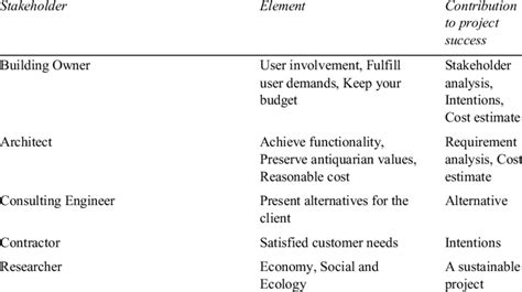 Image result for MS Project Refurbishment Example