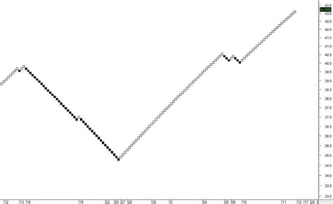 Renko Charting 的图像结果