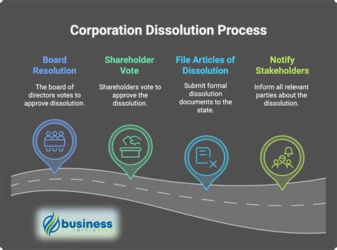 Steps To Dissolving A Corporation