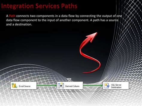 Image result for SSIS Data Flow