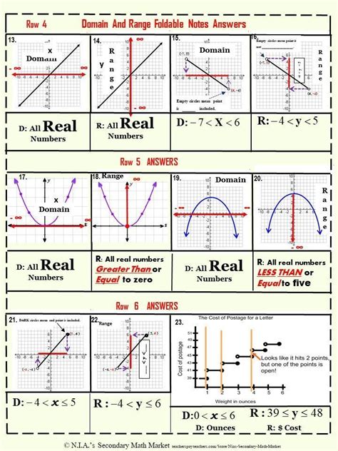 Image result for Linear Function Domain