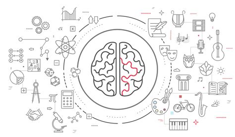 Image result for Right Brain Exercises