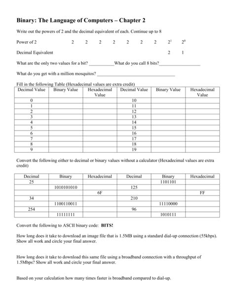 Image result for Binary Problem Sheets