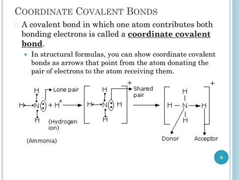 PPT - Chapter 16 PowerPoint Presentation, free download - ID:636020