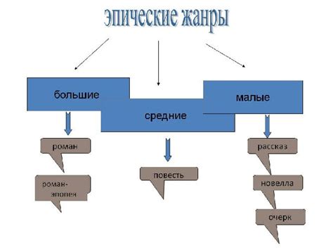 Эпос – что это такое в литературе?