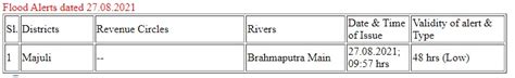 Assam State Disaster Management Authority