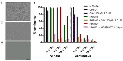 Tipping Growth Inhibition into Apoptosis by Combining Treatment with ...