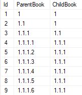 Master Child Table SQL Server 的图像结果