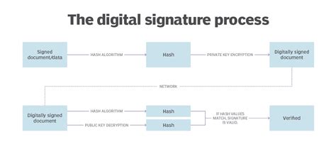 Image result for What Is Public Key in a Level Computing