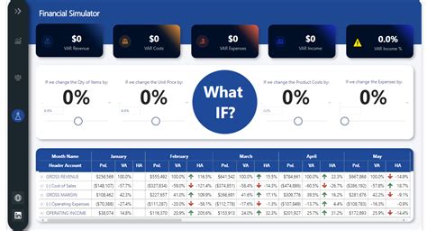 Power Query Financial Dashboard 的图像结果