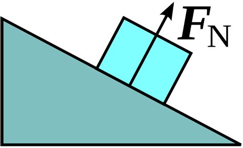 Image result for Normal Force Formula