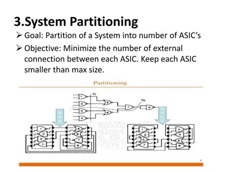 Image result for ASIC Design Flow