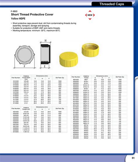 Essentra Components IN - Essentra Components Catalogue - Page 50-51