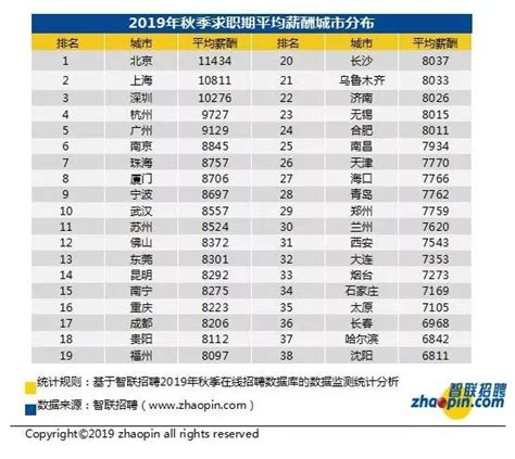 涨了！武汉平均薪酬全国第十__凤凰网