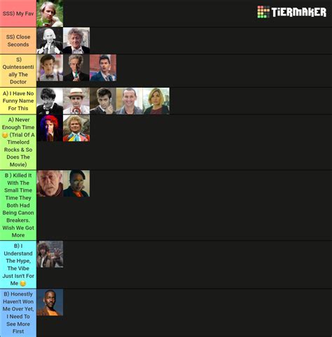 All the Doctors ranked Tier List (Community Rankings) - TierMaker