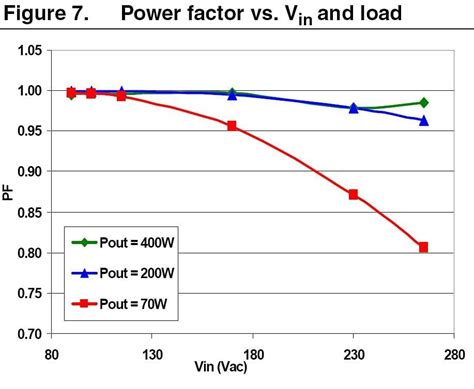 EVL6562A-400W: 400W PFC, 400V, 90 ~ 265 VAC