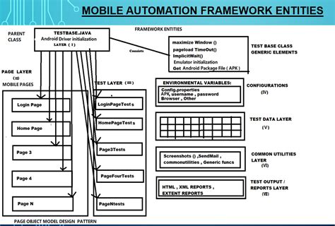 Image result for Android Automation Framework