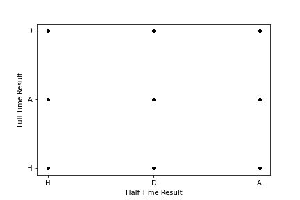 Image result for Plot Random Dots Matplotlib Python