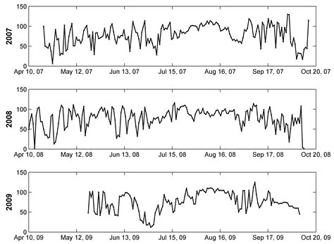 Reservation Forecasting Models for Hospitality SMEs with a View to ...
