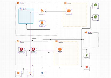 AWS CloudFormation Stack 的图像结果