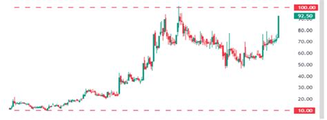 Dark horse stock of the day: Bedmutha Industries jumps 20% and hits the UC