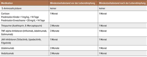 Immunsuppression und Impfen bei chronisch-entzündlichen Darmerkrankung ...