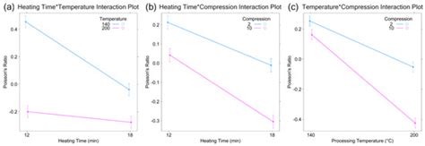 A Split-Plot Experimentation Strategy for Making Causal Inferences in ...