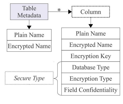 Image result for Metadata Table Example
