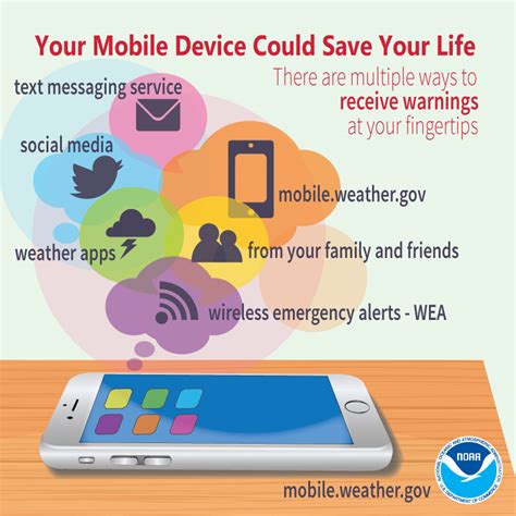 Severe Weather Preparedness