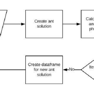 Image result for Aco Algorithm in MATLAB