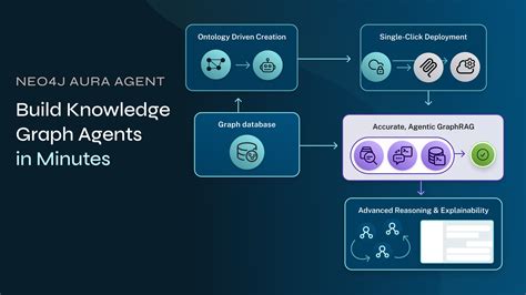 Knowledge Graph Generation 的图像结果