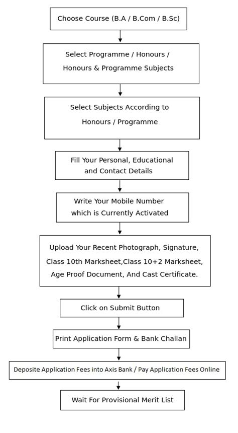 Raniganj Girls' College