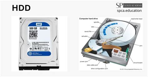 Image result for Computer Data Storage Devices
