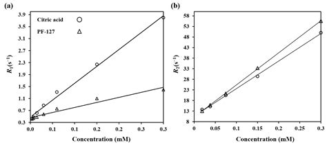 Effect of Europium Substitution on the Structural, Magnetic and ...