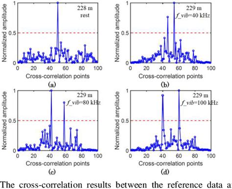 Image result for Using Different Sensor Nodes for GNSS Interference Ditection Using a Server