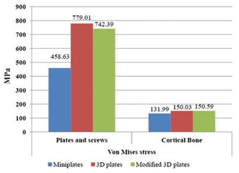 Finite Element Analysis Comparison of Plate Designs in Managing ...