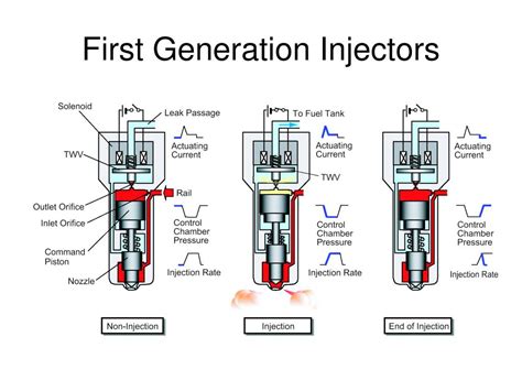 Image result for Common Rail Injector Working Principle