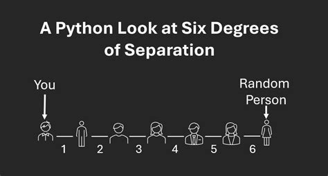 Image result for Clean Separation Circular Python Programming