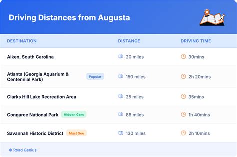 Compare Car Rental Augusta, GA - Road Genius