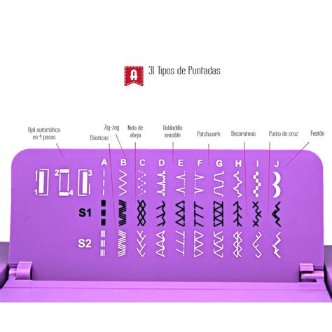 Máquina de coser Alfa Style40 con 31 puntadas · Alfa · El Corte Inglés