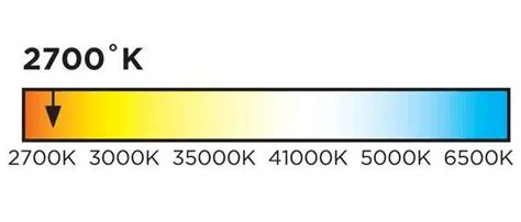 Image result for 2700K LED Spectrum