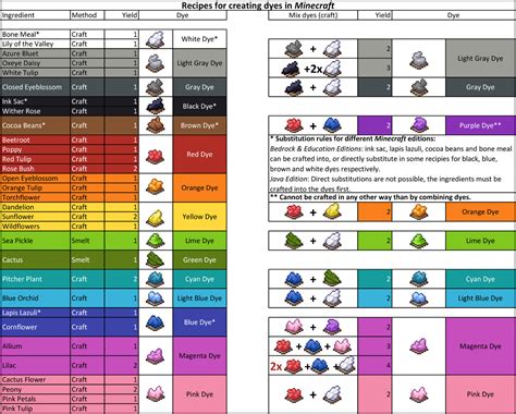 Image result for Minecraft Color Dye