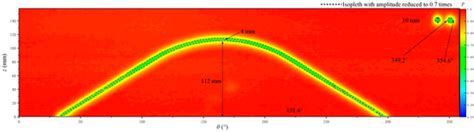 Physical Simulation of Ultrasonic Imaging Logging Response