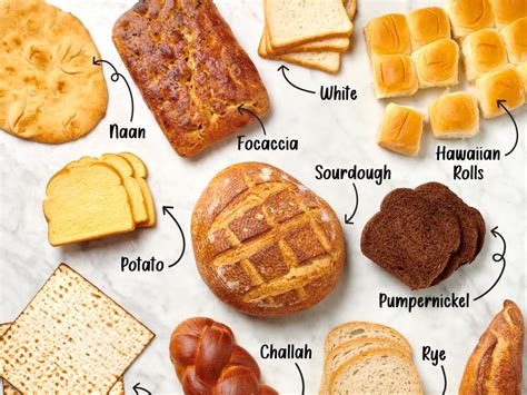 Bread Types 的图像结果
