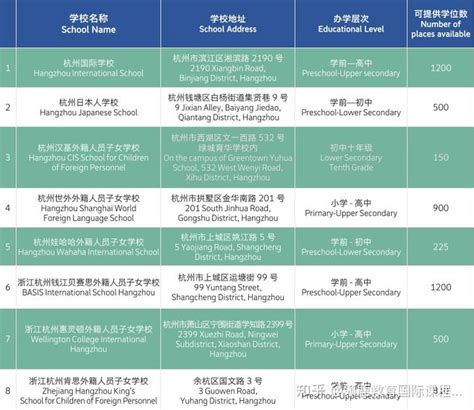 杭州外籍人员子女学校大盘点，三大课程应有尽有 - 知乎