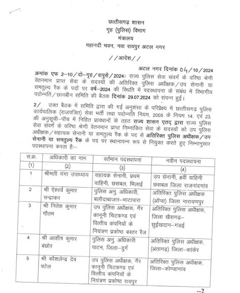 CG Police Promotion-Posting: छत्तीसगढ़ पुलिस के 18 DSP का ASP के पद पर ...